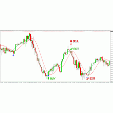 BuySell2.0 – Buy Sell Forex Indicator 2.0 Trading System MT4 Signal Profitable Scalping Strategy