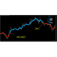 Forex FX Nuke Trading System Indicators Accurate Profitable Easy Scalping
